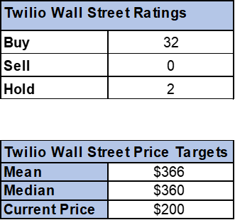 Sell-side ratings and price targets