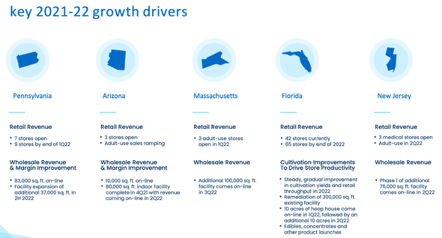 Ayr key 2021-22 growth drivers