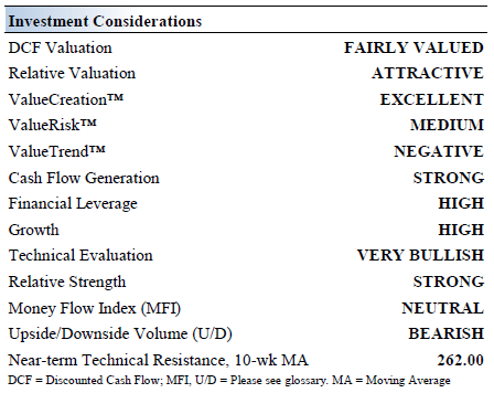  McDonald's Investment Considerations