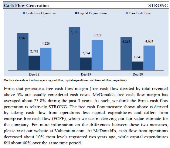 McDonald's Cash Flow Generation