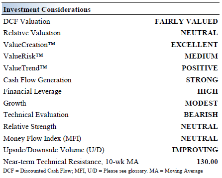 Investment Considerations