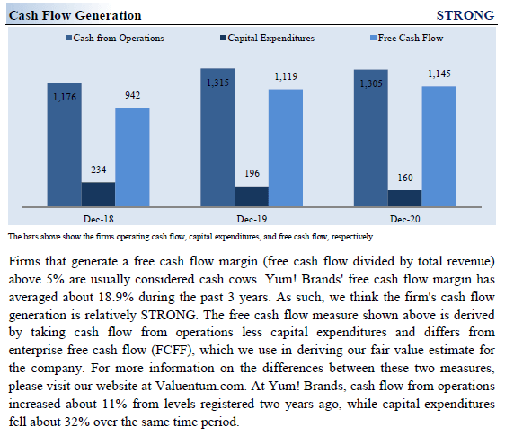 Cash Flow Generation