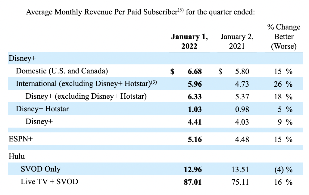 Disney Stock: Q1 Earnings, Another Magical Quarter (NYSE:DIS) | Seeking ...