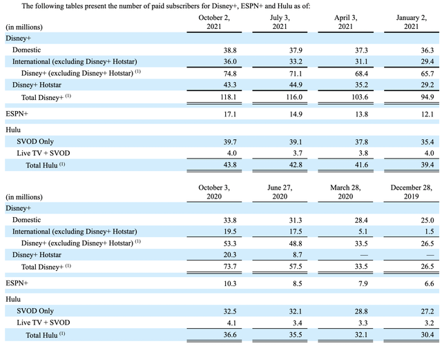 Disney Stock: Q1 Earnings, Another Magical Quarter (NYSE:DIS) | Seeking ...