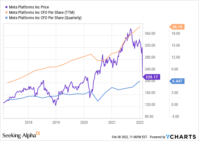 Meta Platforms Stock: Cheaper Now Than Bottom Of COVID Crash (NASDAQ:FB ...