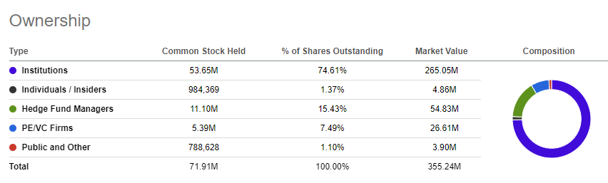 Mersana Therapeutics Stock Forecast