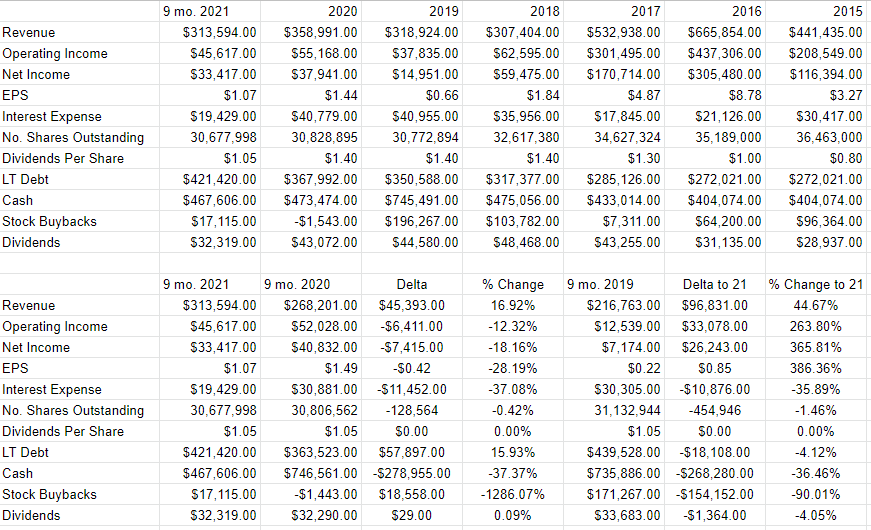 InterDigital Stock? No. Puts? Definitely! (NASDAQ:IDCC) | Seeking Alpha