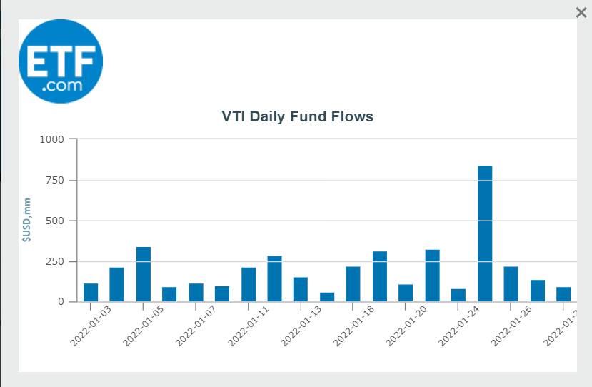 Vgt Mutual Fund