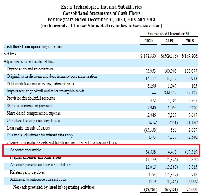 Cash flow from operations