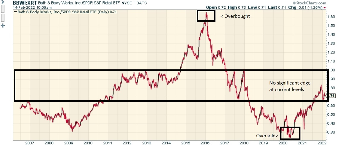 Bath & Body Works Stock: What To Watch For Before Upcoming Earnings ...