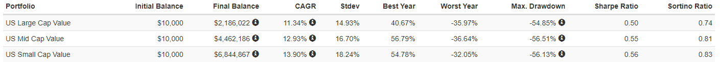 Vanguard Mega Cap ETF (MGV): Mega Value Vs. Other Value ETFs | Seeking ...