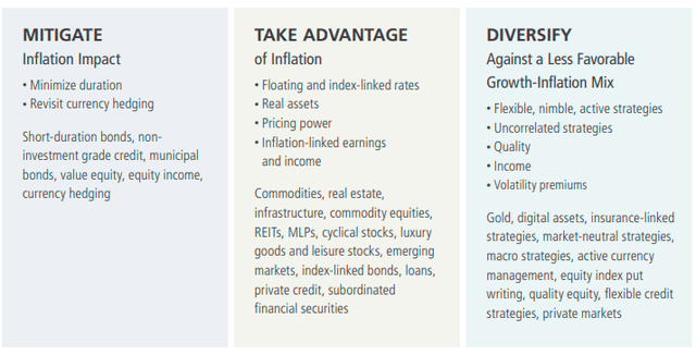Taking inflation exposure as part of the broader objective of diversifying a long-term investment portfolio