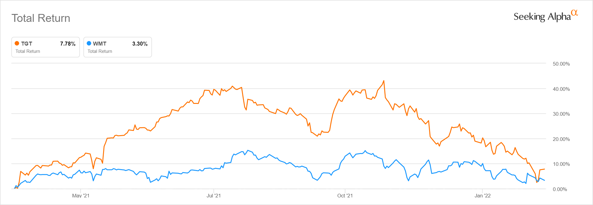 Target Q4 Earnings Store Improvements Drive Continued Growth (NYSETGT