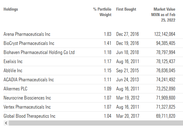 Is XBI ETF A Buy Or Sell In 2022 For ETF Investors? (NYSEARCA:XBI ...