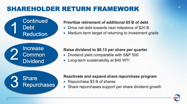 Occidental Petroleum Investor Slides 2021 Q4