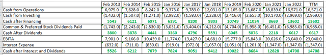 Home Depot cash flow and dividend safety