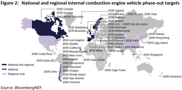 Dates Cibles D’élimination Progressive Des Véhicules À Moteur À Combustion Interne