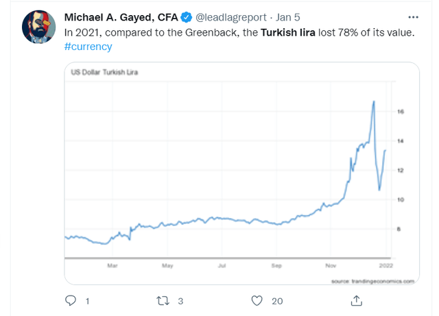 Lira