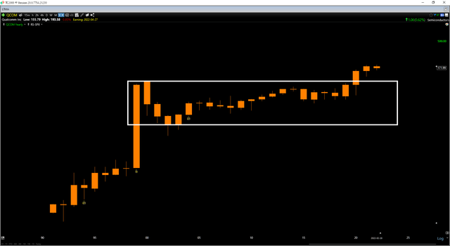 Qualcomm Yearly Chart