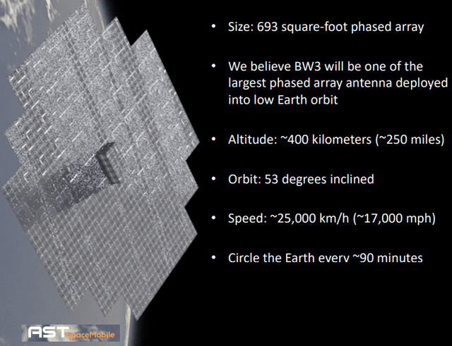 Ast Spacemobile (Asts:Nasdaq) On The Rise: The Satellite Launch Explained. - pdebsjp