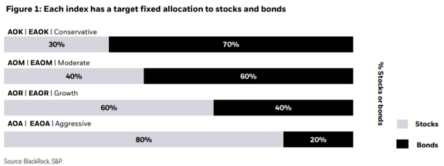 Blackrock ETFs