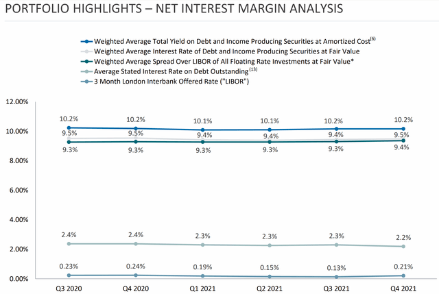 Sixth Street Specialty: Safe High Yield For A Rich Retirement | Seeking ...