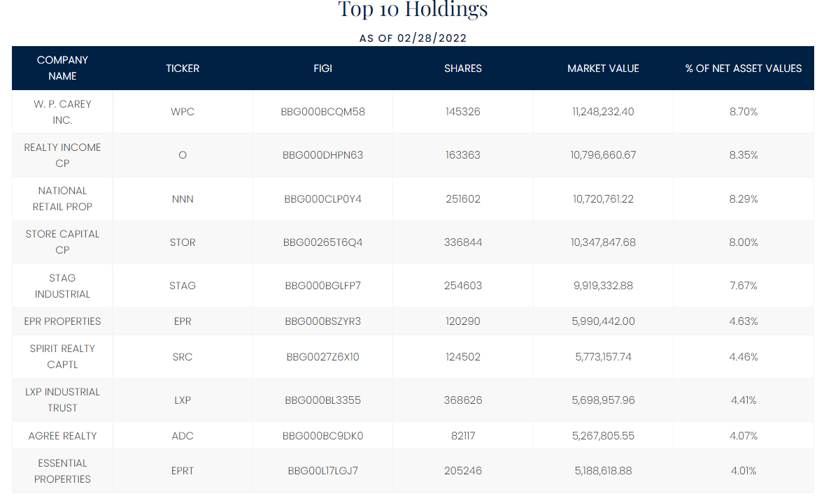 Net Lease REIT Report Surprising Momentum Into 2022 Seeking Alpha