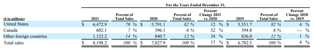 Geographical Breakout - Form 10-K
