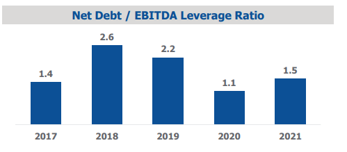 2022 Investor Presentation