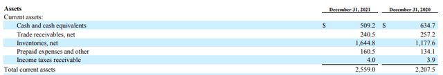Balance Sheet - Form 10-K