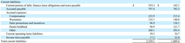 Balance Sheet - Form 10-K