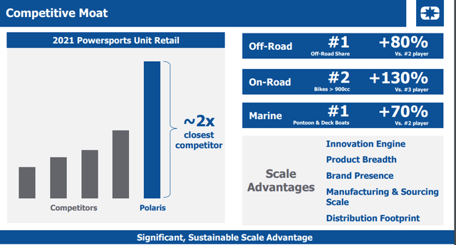 2022 Investor Presentation