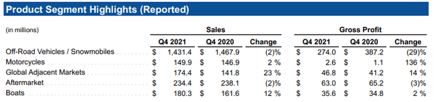 Earnings Release