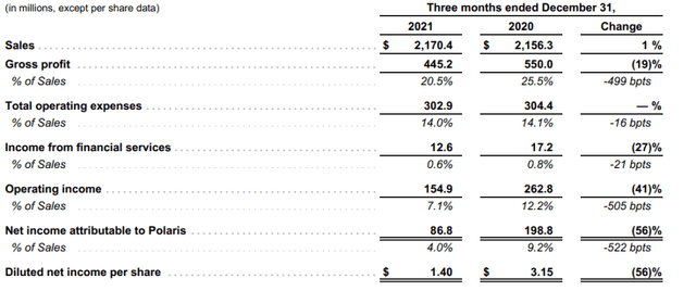 Earnings Release