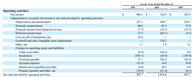 Cash Flow Statement - Form 10-K