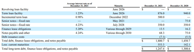 Debt Maturities - Form 10-K