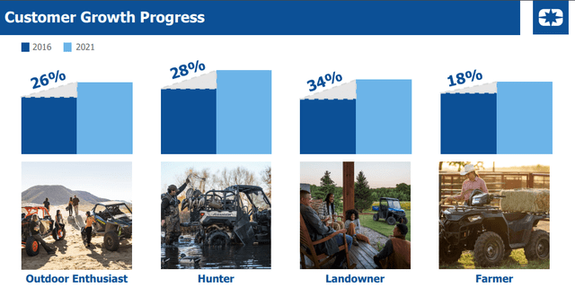 2022 Investor Presentation