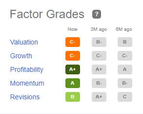 NLOK Factor Grades