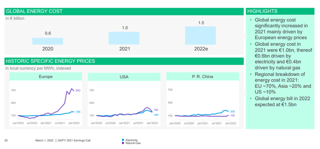 Nat Gas Covestro impact