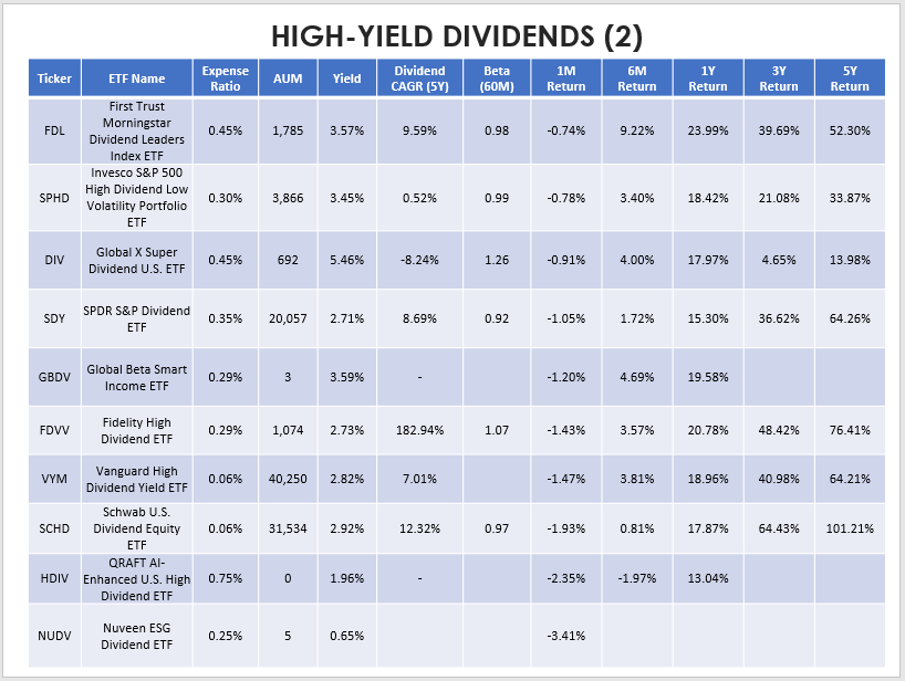 Dividend ETFs: February Recap, And 10 Funds To Watch This March ...