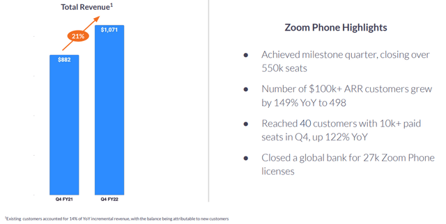Zoom Q4 Earnings Presentation