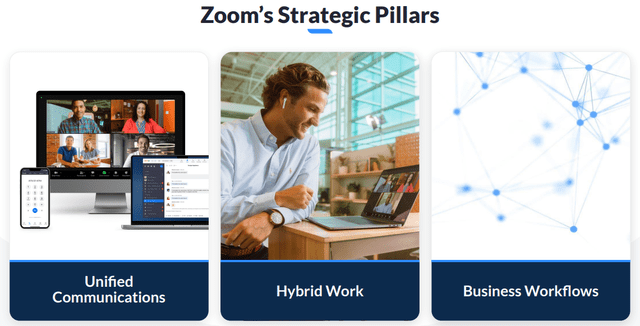 Zoom Q4 Earnings Presentation