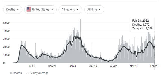 Coronavirus deaths in US