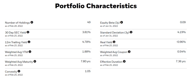 Portfolio characteristics 