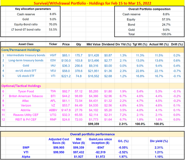 Survival/withdrawal portfolio