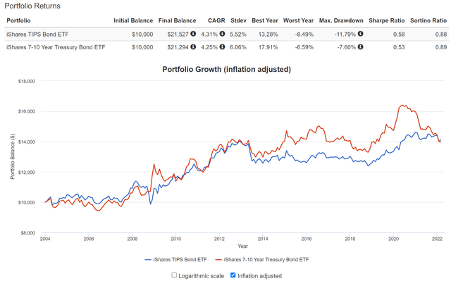 Portfolio returns 