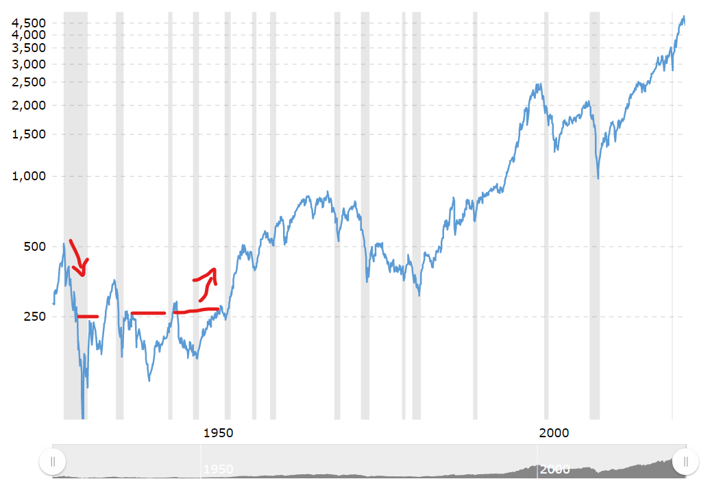 War Time: Stock Market Shows Positive Returns Historically | Seeking Alpha