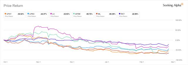 Upstart Stock Outlook