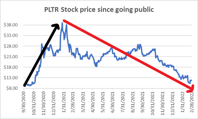 Palantir Stock Forecast For 2025: What To Consider (NYSE:PLTR ...