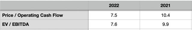 Trading Multiples